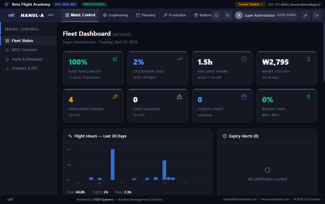 KPI Dashboard